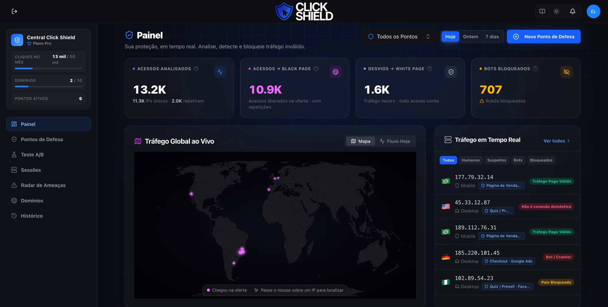 Painel do Click Shield