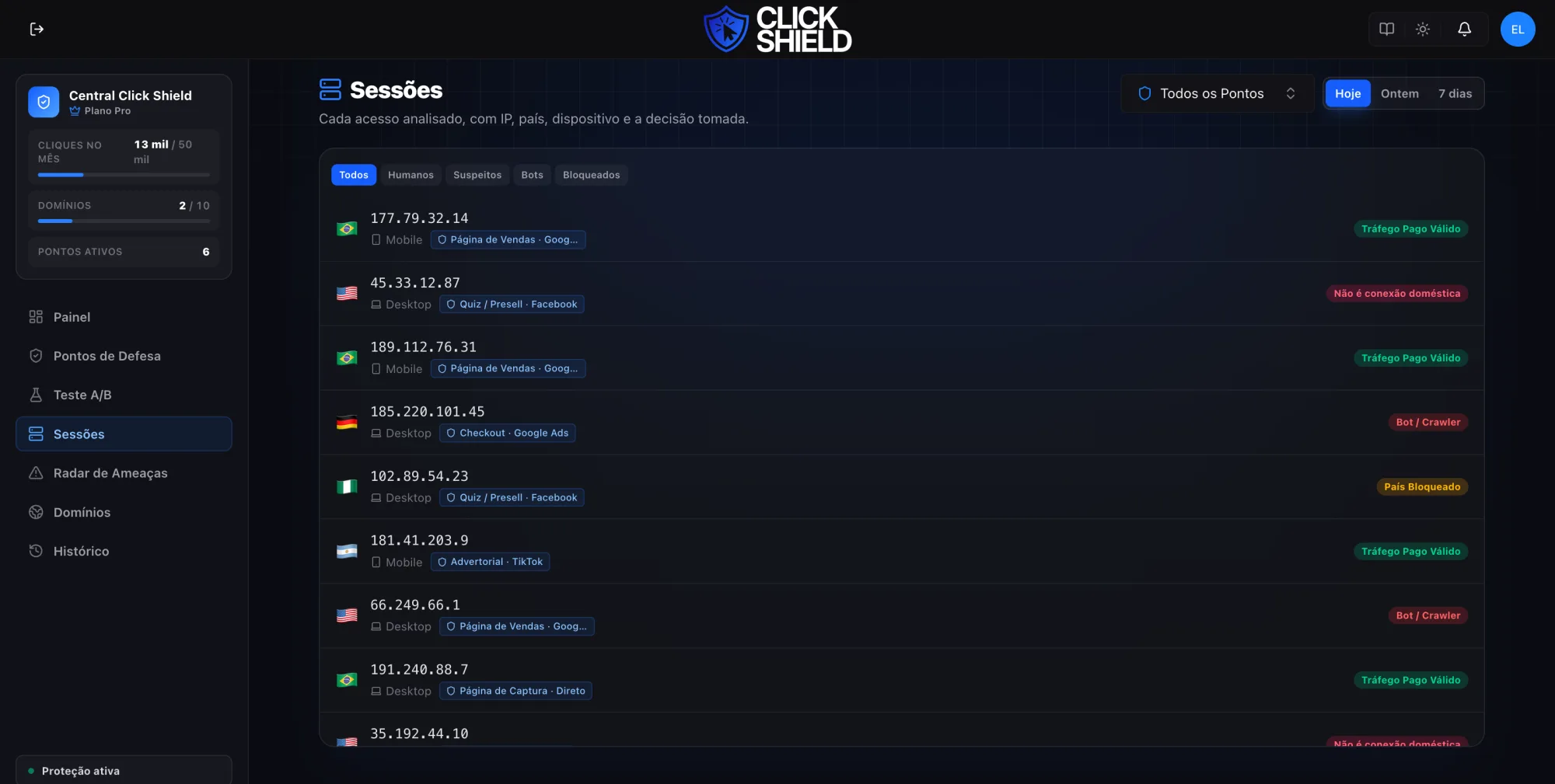 Relação de sessões do Click Shield